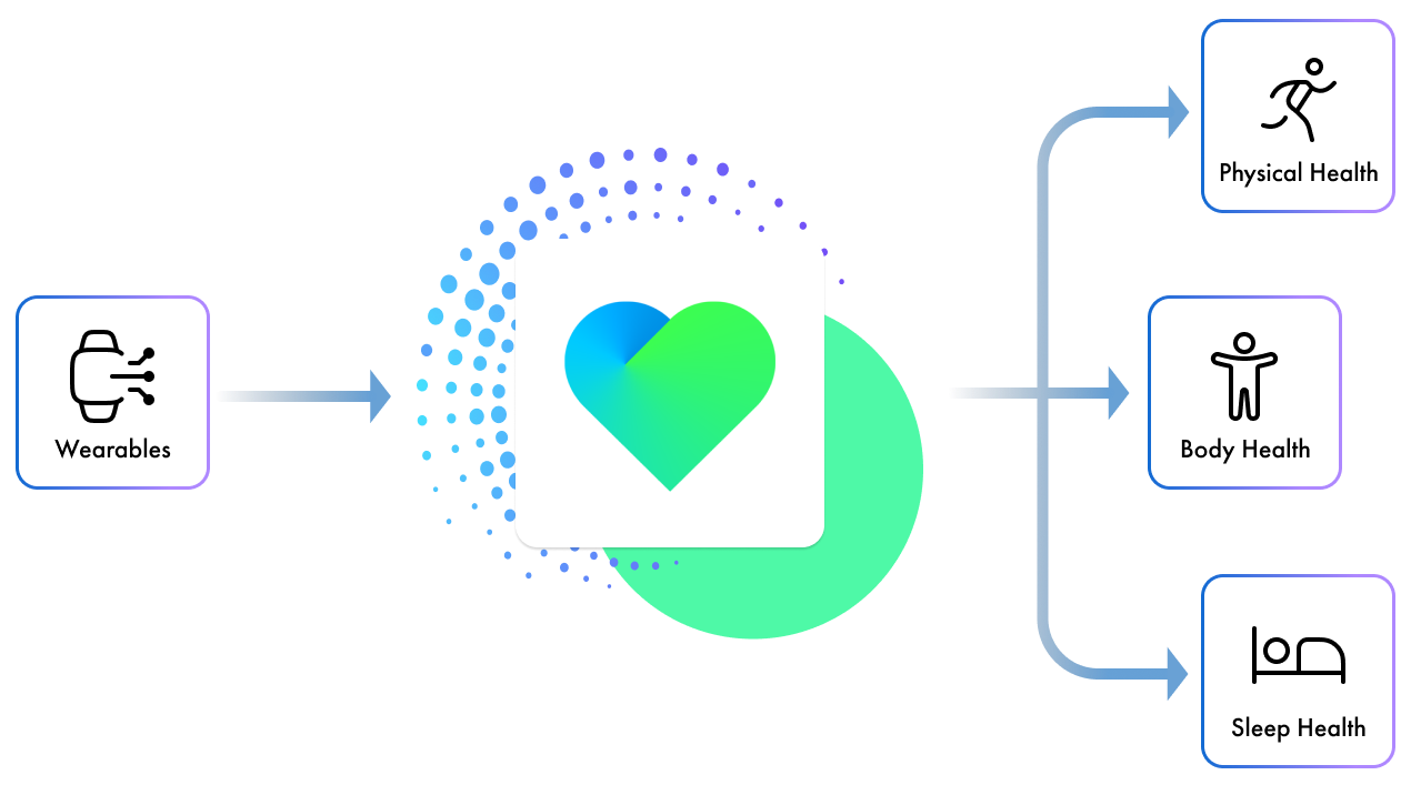 Withings integration