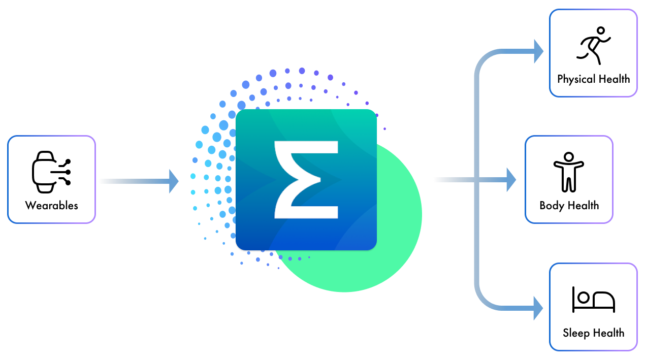 Zepp integration
