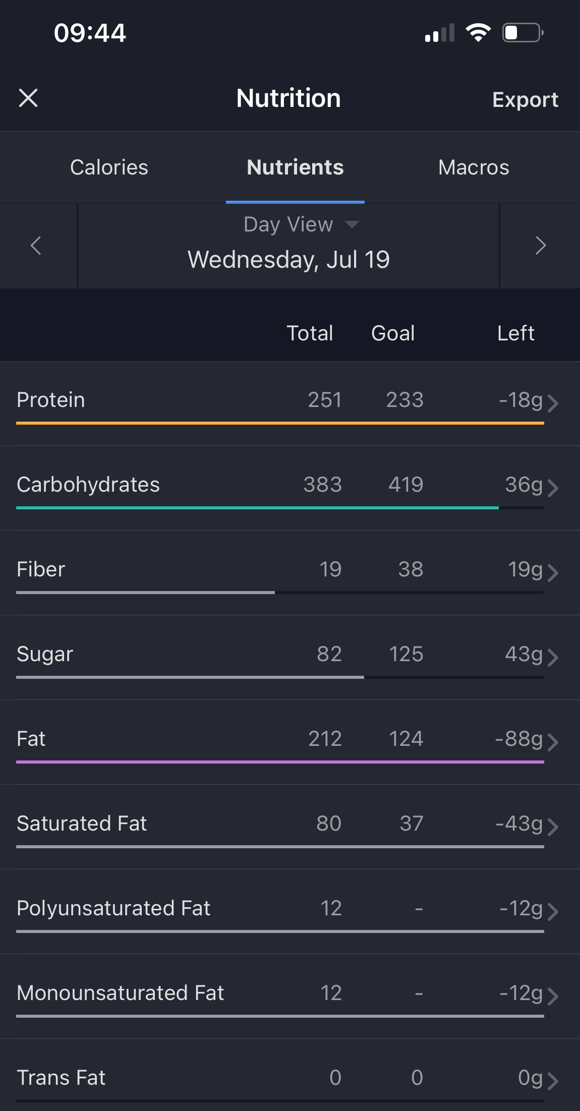 MyFitnessPal Data